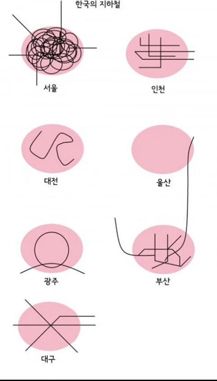 한국의 지하철 | 인스티즈