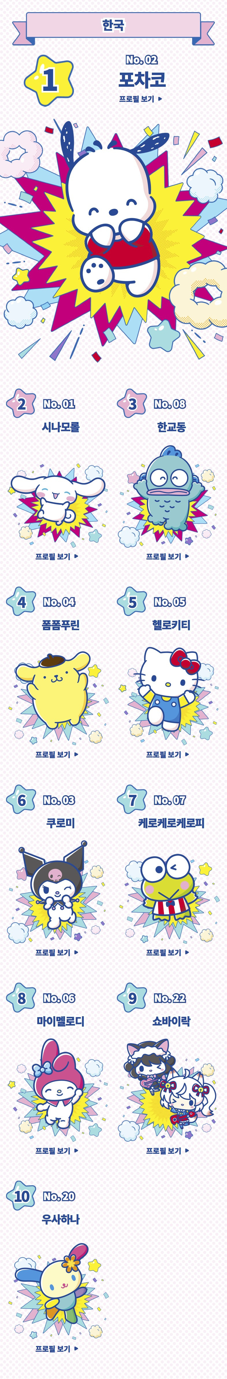 2025 산리오 캐릭터 대상 한국 중간발표 TOP 10 | 인스티즈