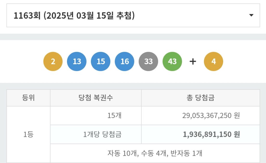 제 1163회 로또 당첨번호 + 1등 배출점 | 인스티즈