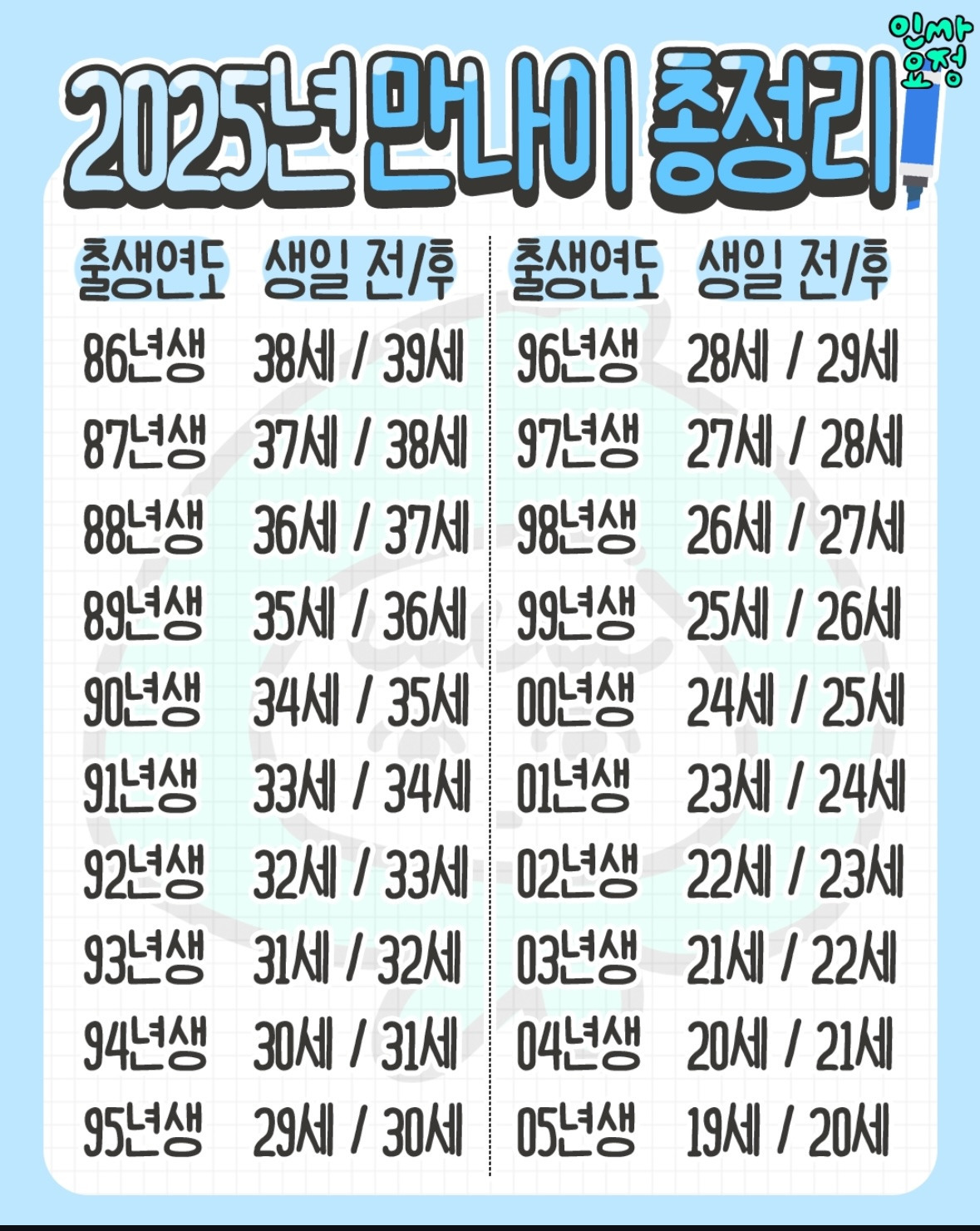 2025년 만 나이 정리 | 인스티즈