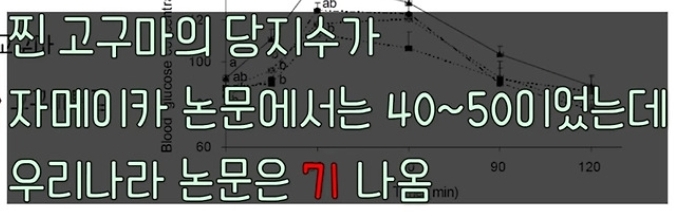 다이어트 식품이나 식사 대용 건강식으로 알고 있는데 사실 혈당 엄청 높이는 놈 | 인스티즈