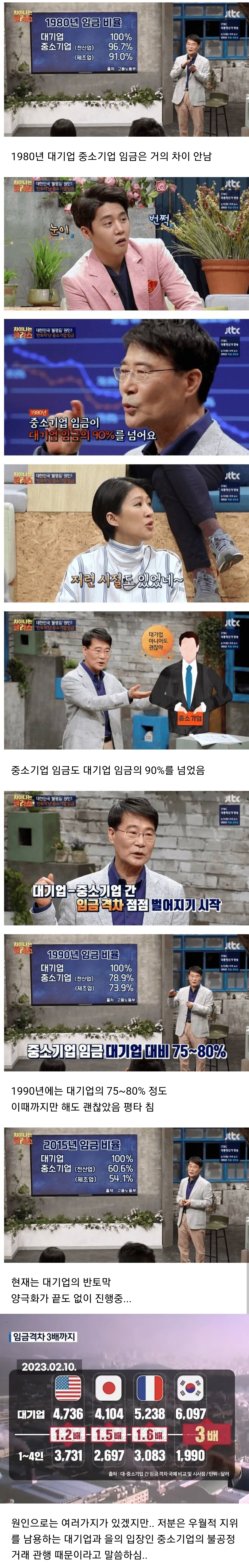 1980년 중소기업 vs 요즘 중소기업 임금 차이.jpg | 인스티즈