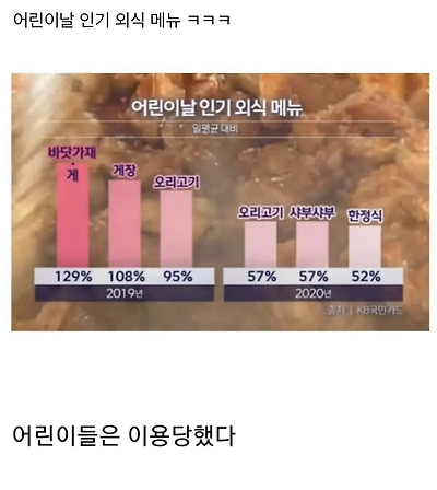 어린이날 인기 외식 메뉴 | 인스티즈