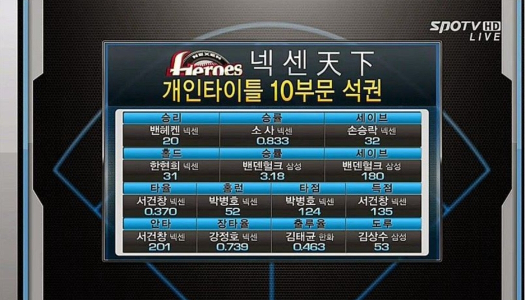 아로즈 이미지