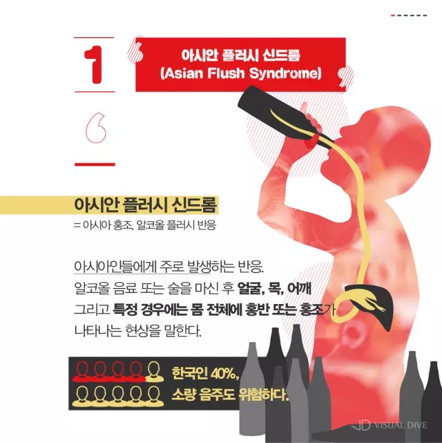 술을 조금만 마셔도 빨개지는 사람들의 특징jpgif | 인스티즈