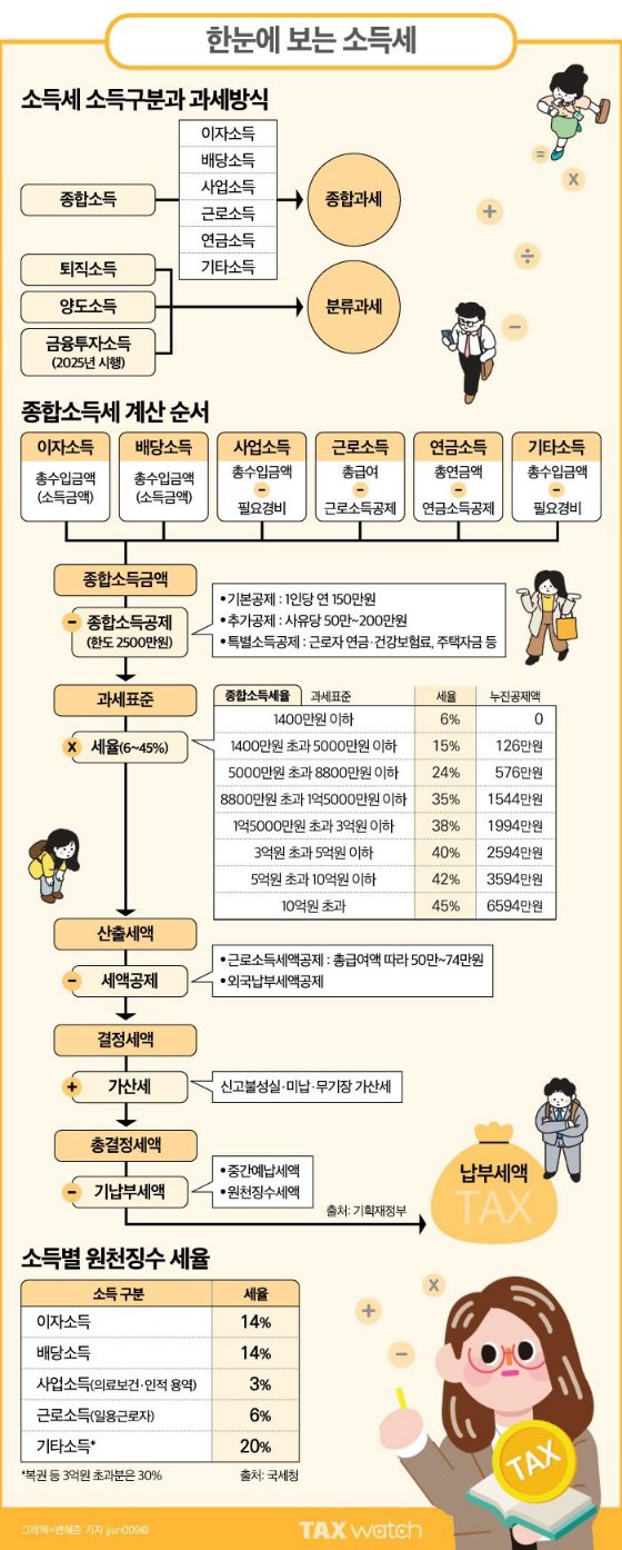 다이소 8월 신상템 도킹형 보조배터리 5천원한눈에 보는 소득세 | 인스티즈