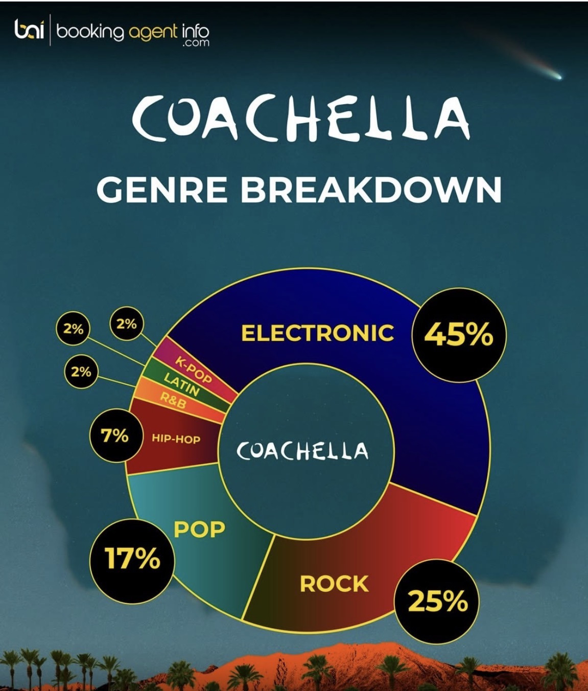 세계 음악 페스티벌 가장 큰 비중을 차지하는 음악장르 | 인스티즈