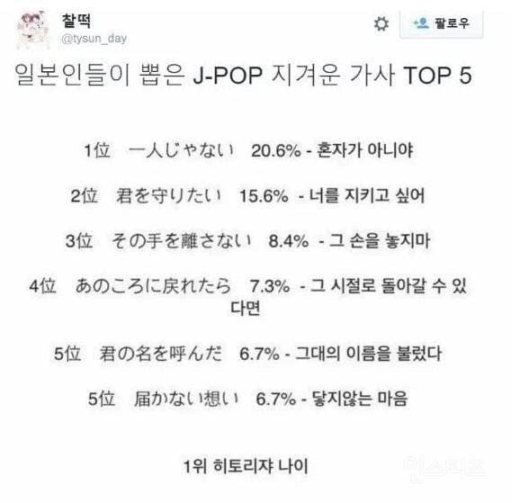 일본인이 뽑은 제이팝에서 지겨운 가사 top5 | 인스티즈