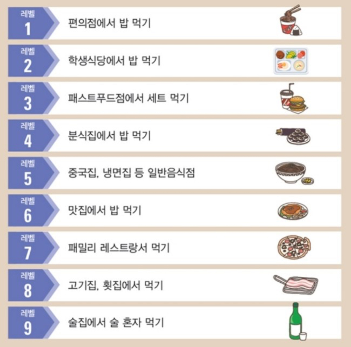 나의 혼밥레벨을 알아보자 | 인스티즈
