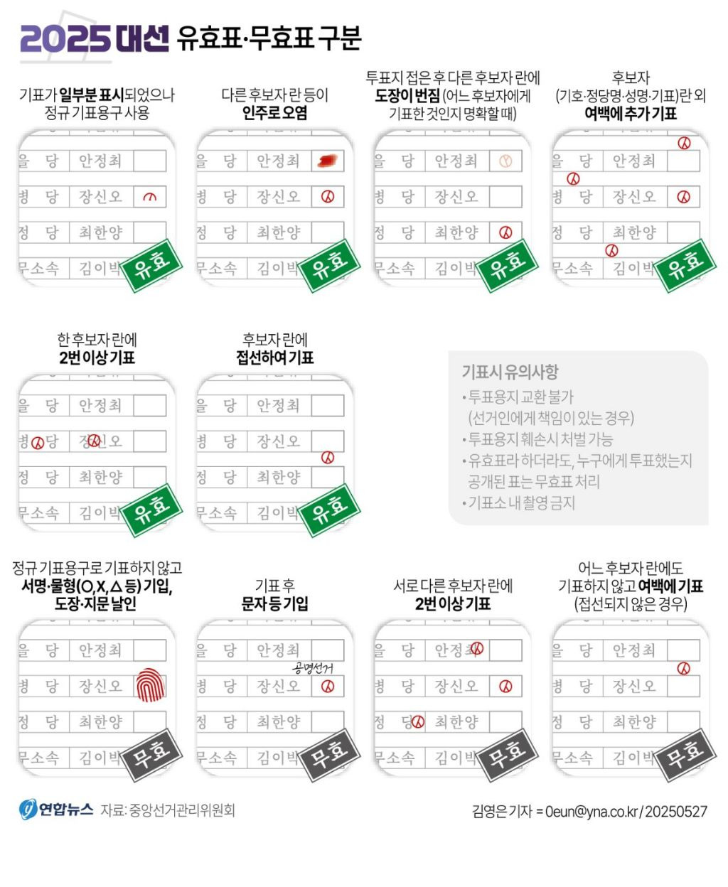2025 대선 유효표 무효표 정리 | 인스티즈