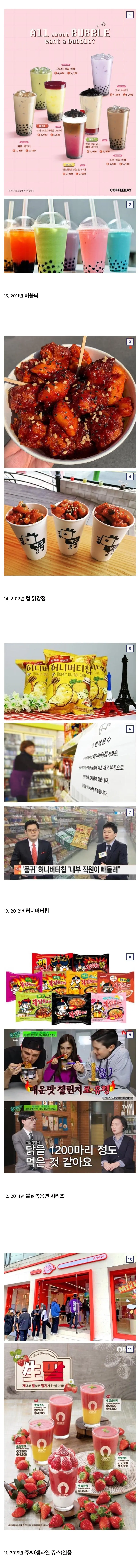 연도별 유행한 음식 | 인스티즈