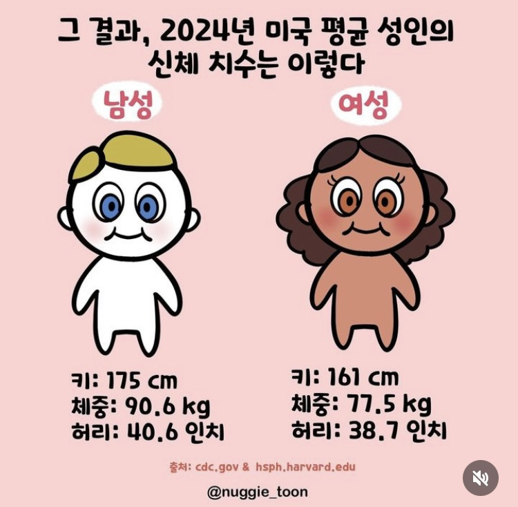 2030 미국인 평균신장.jpg | 인스티즈