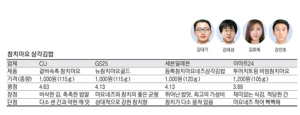 가장 익숙한 편의점 삼각김밥 가격은? | 인스티즈