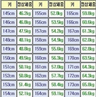 내키에 건강한 체중 | 인스티즈