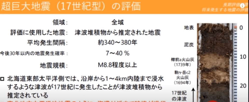 앞으로 다가올 일본의 규모 9.0 이상 대지진이 발생할 확률 정리.JPG | 인스티즈