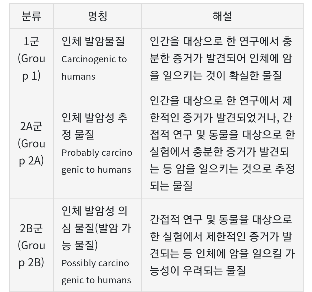 국제암연구소 지정 1군 발암물질 목록.jpg | 인스티즈
