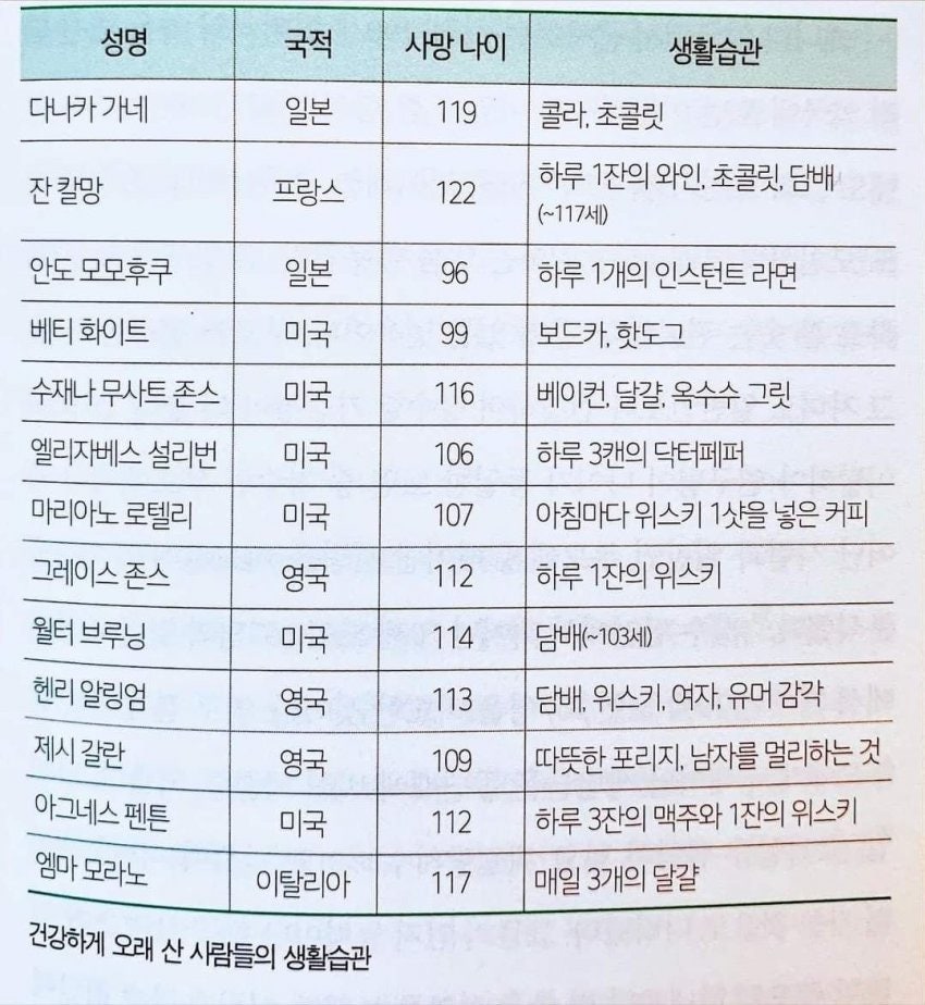 장수한 사람들의 생활습관 | 인스티즈