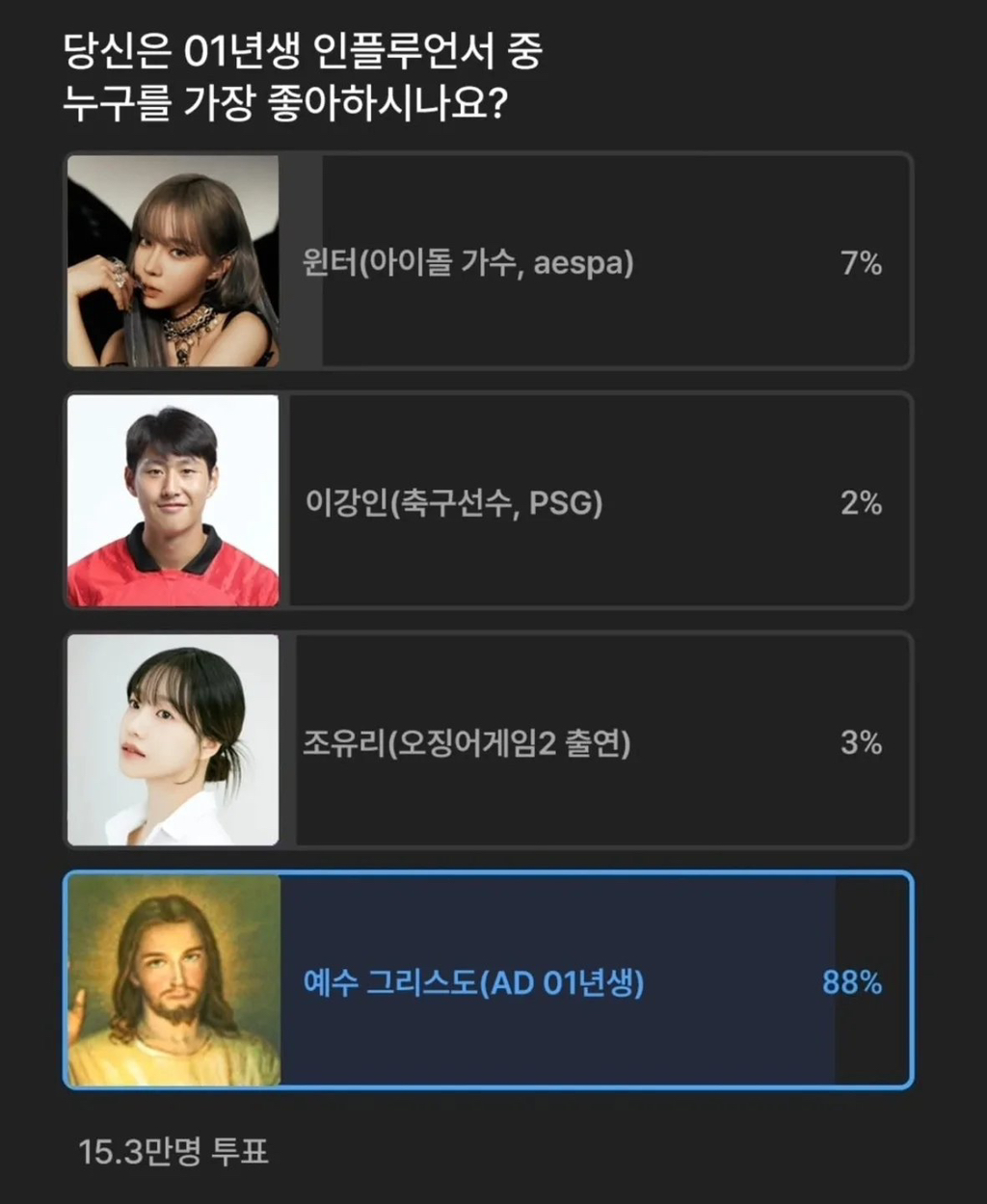 01년생 인플루언서중 압도적 1위 | 인스티즈