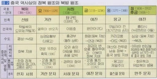 중국인들이 한국보고 속국, 주인님타령 하는게 웃긴 이유.jpg | 인스티즈