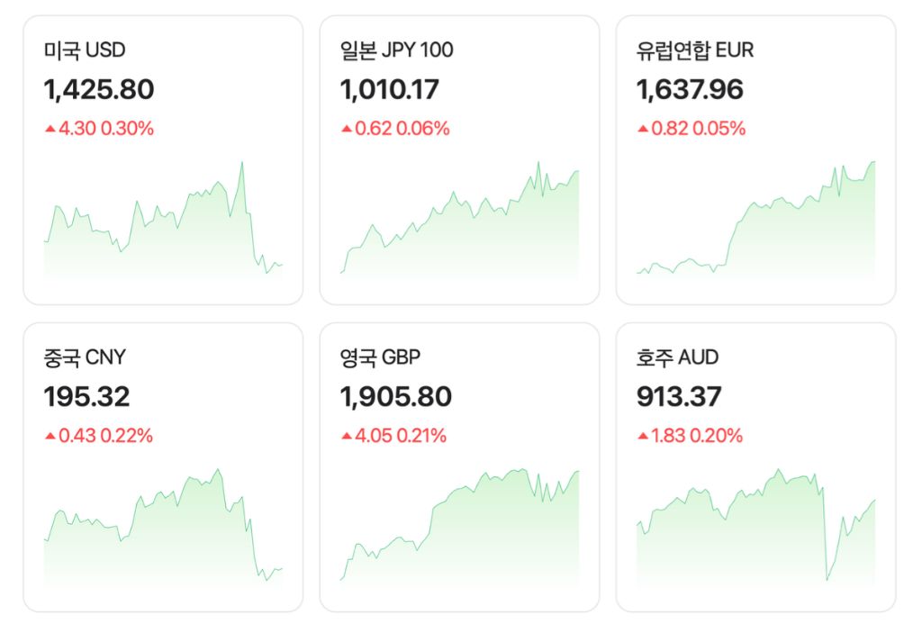 현재 주요 환율 | 인스티즈