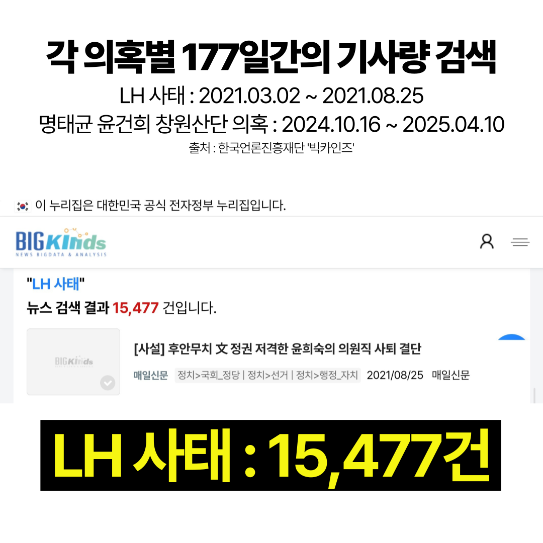 나라가 망하는줄 알았던 LH 사태 vs 윤석열 김건희도 엮인 창원산단 의혹 | 인스티즈