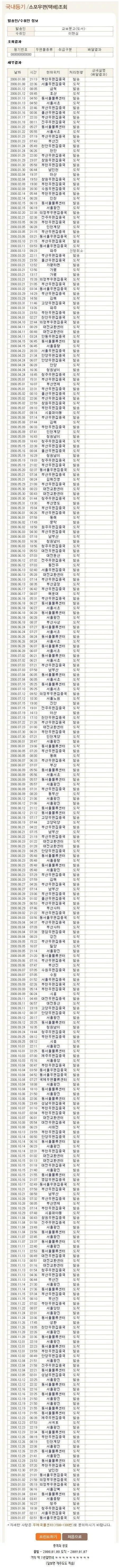 어느 택배의 배송기록 | 인스티즈