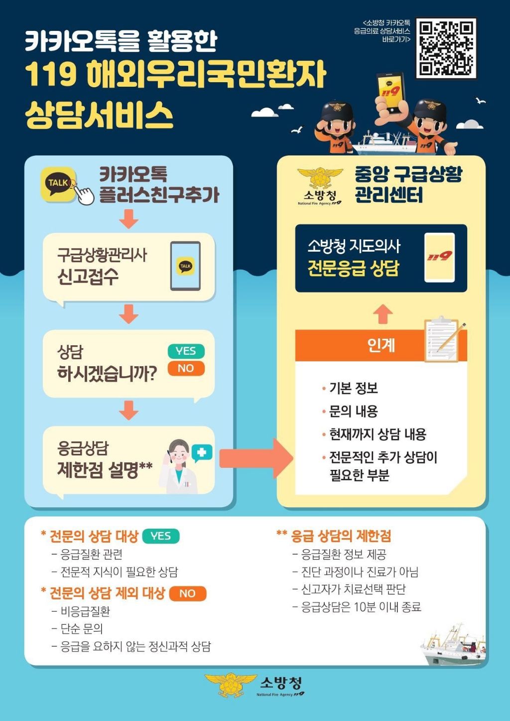 해외에서 다쳤을때 119응급 상담법!!! | 인스티즈