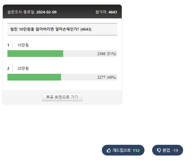 친구한테 10만원 빌렸는데 그 돈 잃어버리면 얼마 손해인가 | 인스티즈