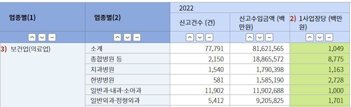 의사 꿀통이 얼마나 달달한지 체감시켜드림 | 인스티즈