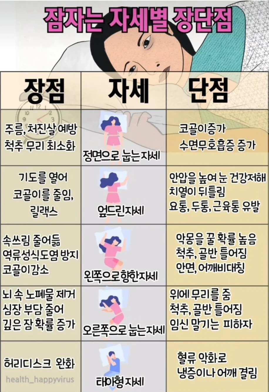 잠자는 자세별 장단점 | 인스티즈
