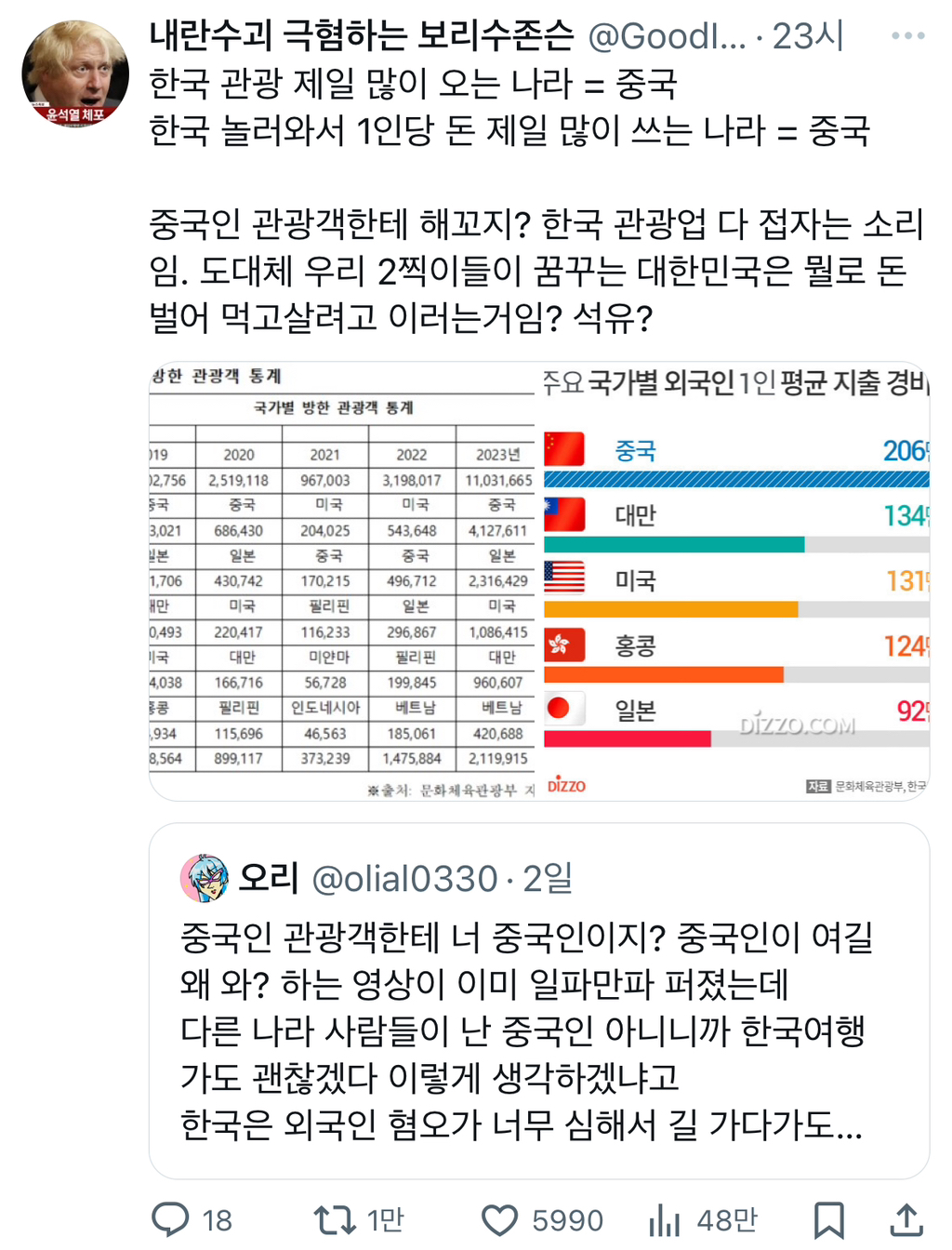 한국인들 이 중혐에 대한 댓가를 나중에 어떻게 감당하려고 이러는거지.twt | 인스티즈