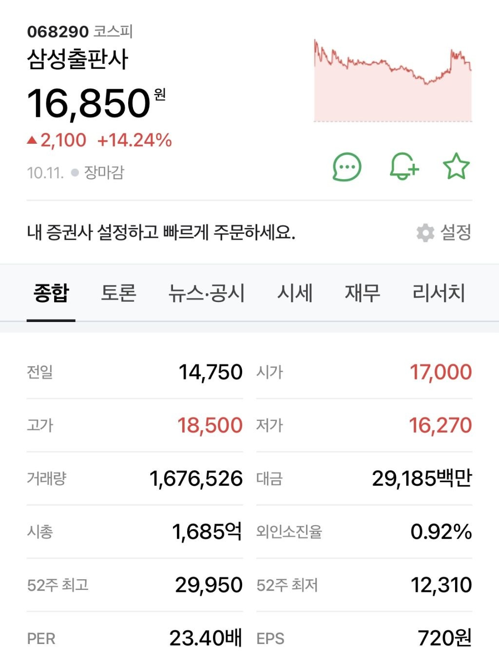 한강 노벨문학상 수상으로 ㄹㅇ 난리난 또 다른 시장 근황 | 인스티즈