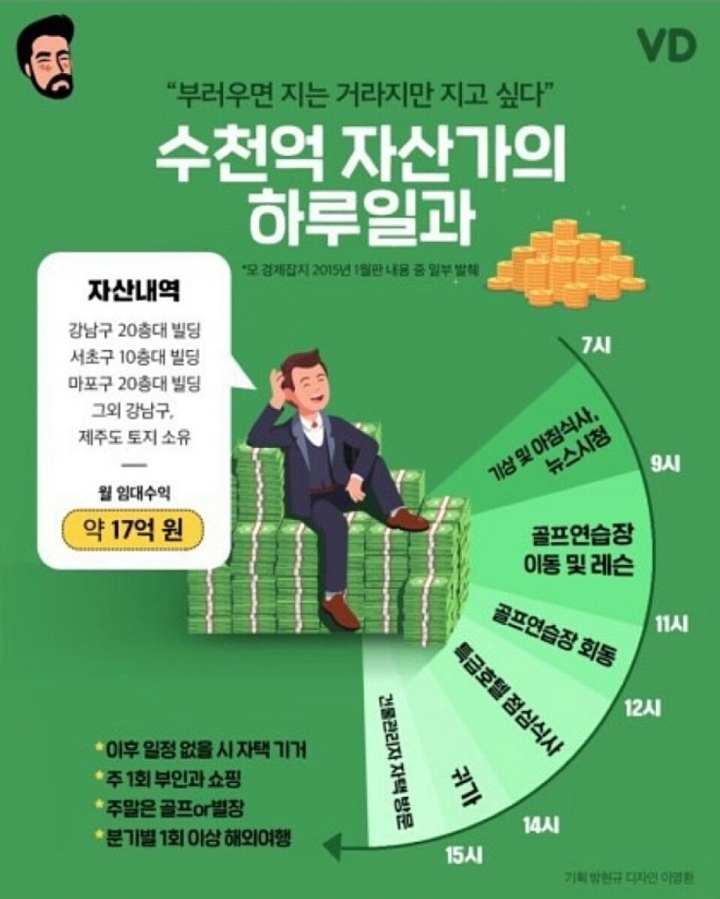 한달에 17억 버는 삶 | 인스티즈