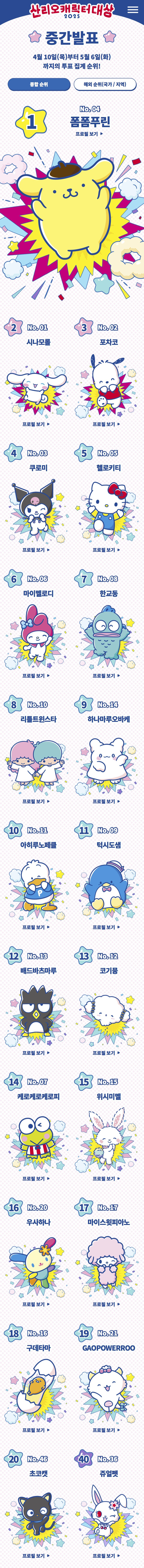 2025 산리오 캐릭터 대상 한국 중간발표 TOP 10 | 인스티즈