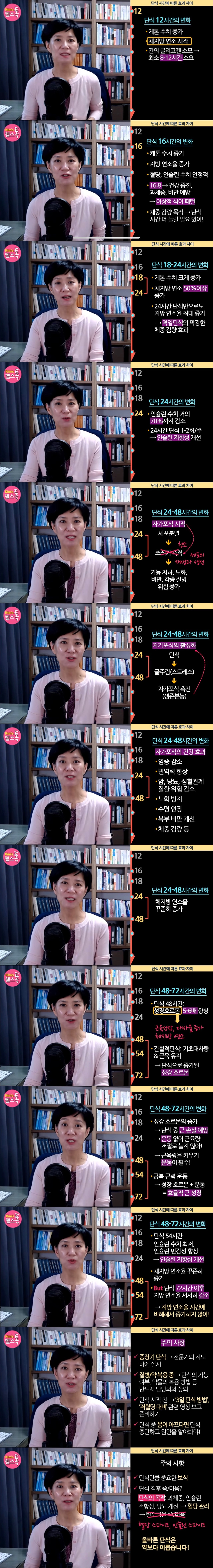단식 했을때 시간별 변화 | 인스티즈