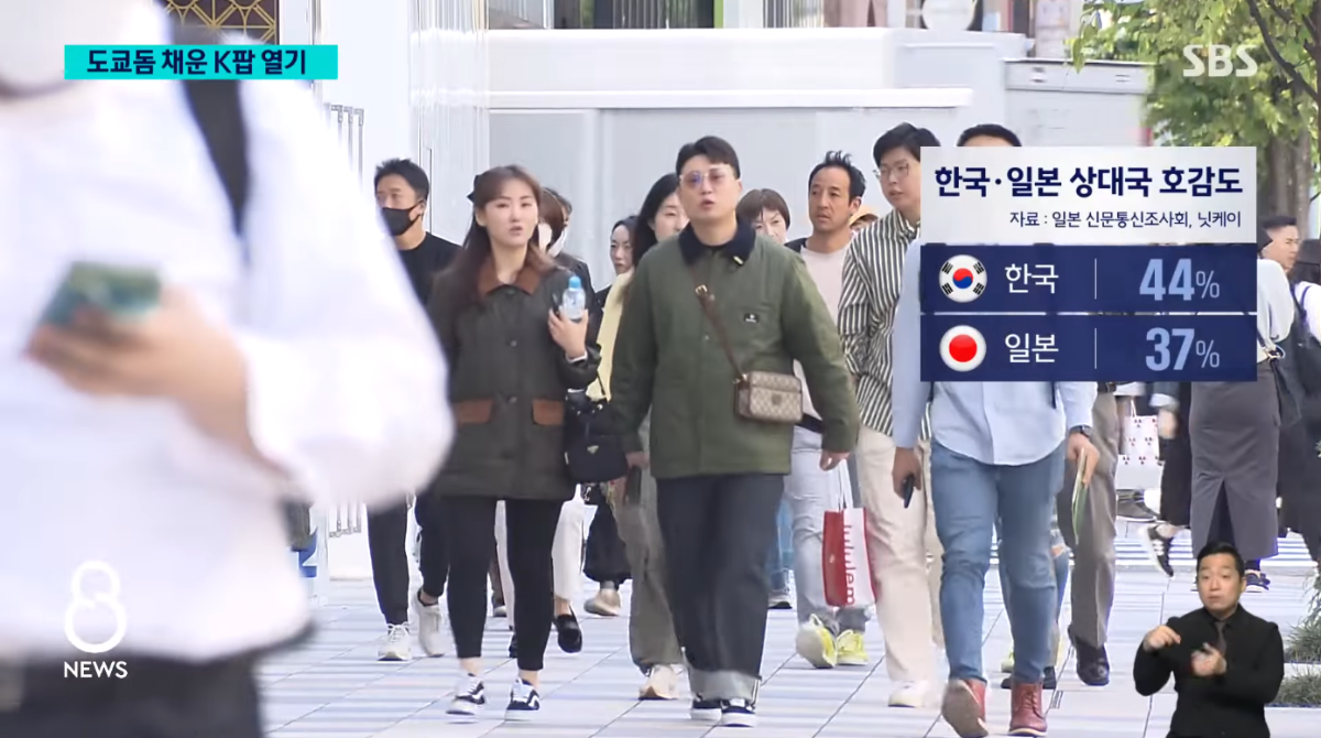 최근 한일 서로에 대한 호감도.jpg | 인스티즈