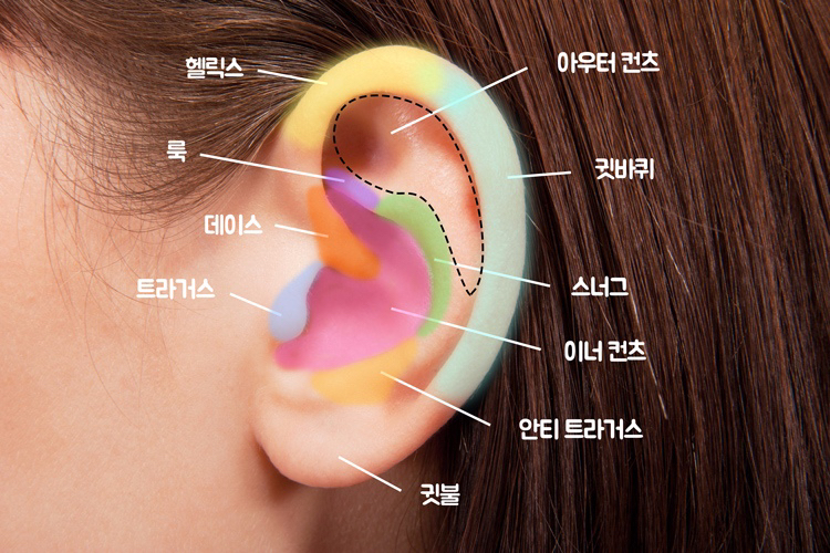 한번빠지면 답없다는 피어싱.. 내가 제일 추천하는 자리는? | 인스티즈