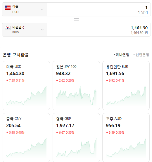 계속 오르고 있는 환율.jpg | 인스티즈