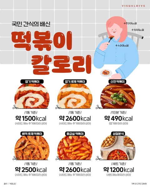 떡볶이 칼로리 | 인스티즈