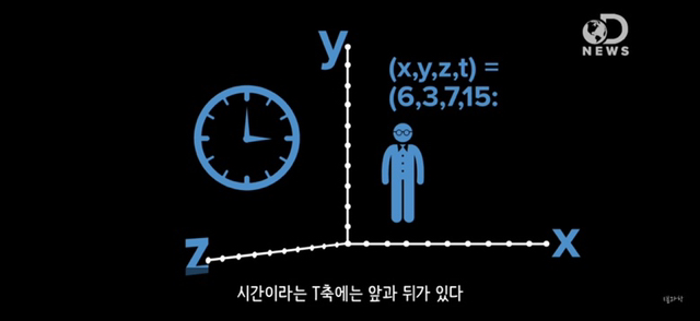 아 정말 재밌는데 한번만 봐봐 니 운명이 이미 정해져 있다는 과학적 이유 (개소름주의) | 인스티즈