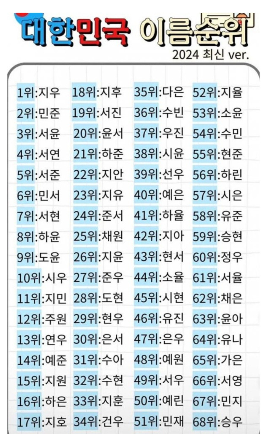 2024 한국 신생아 이름 순위 | 인스티즈