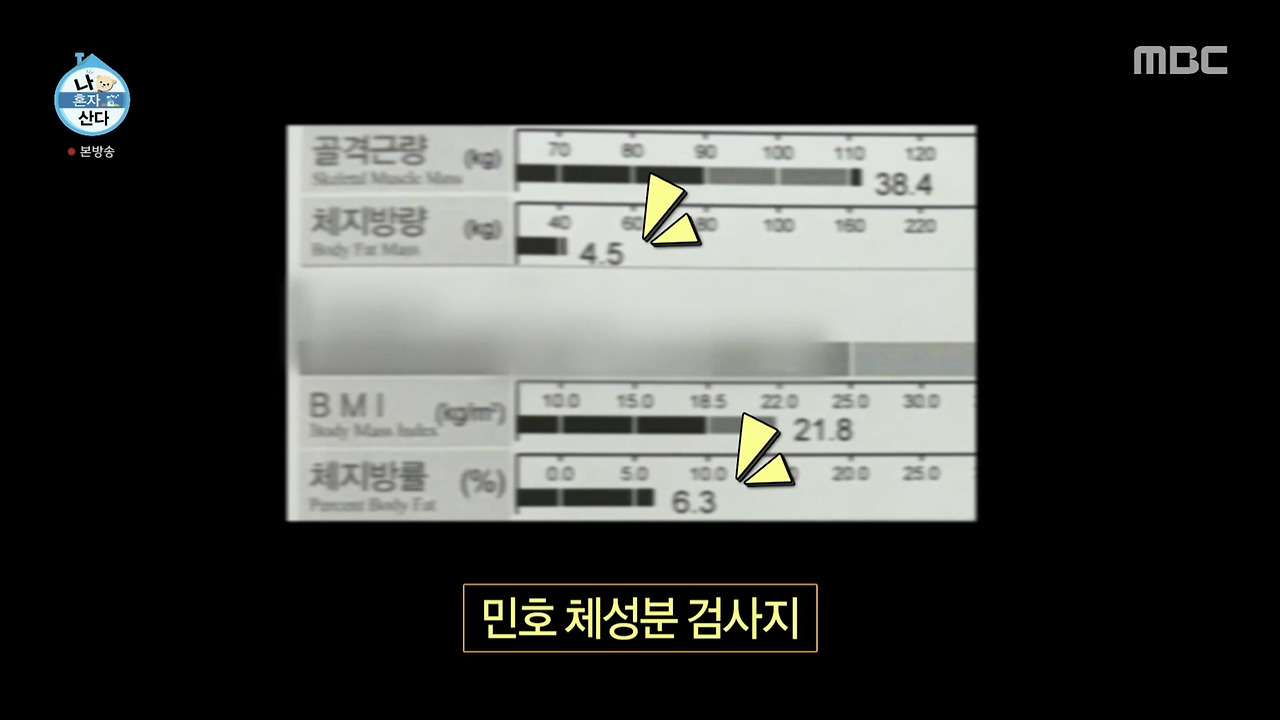 샤이니 민호 인바디 검사 일부 공개.jpg | 인스티즈