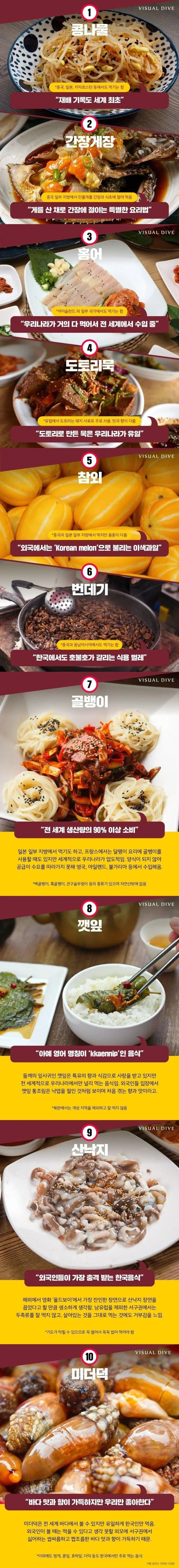 전세계에서 한국 사람만 먹는다는 음식 | 인스티즈