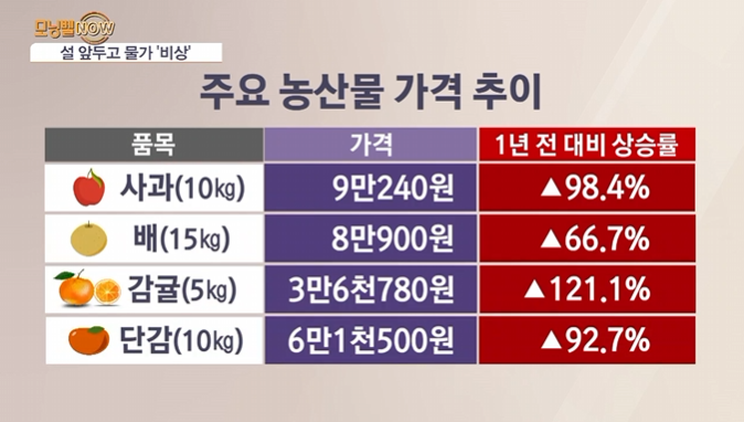 요즘과일 이미지