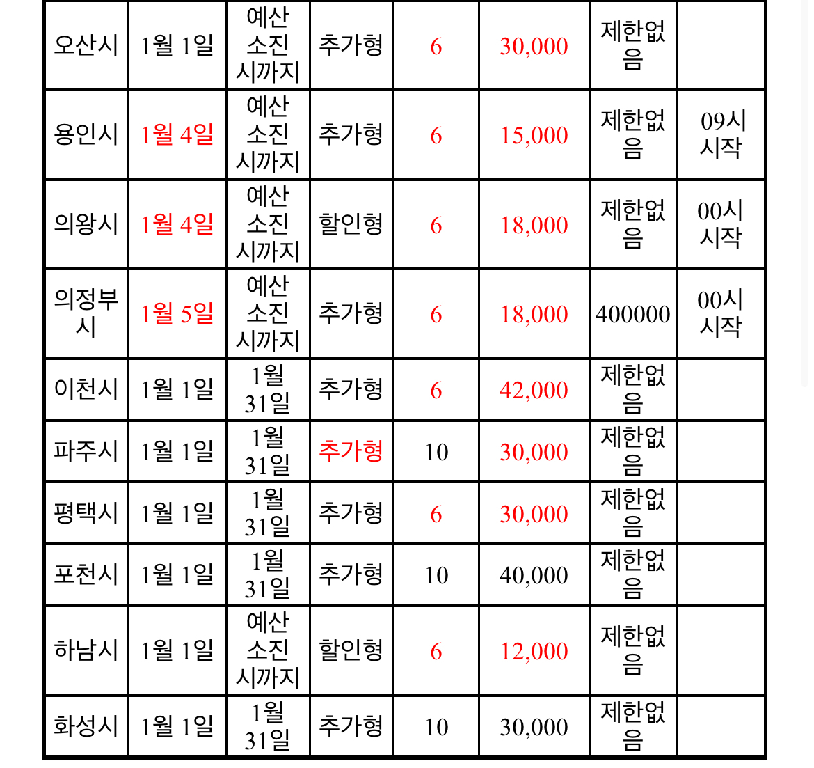 경기지역화폐 1월 인센티브 | 인스티즈
