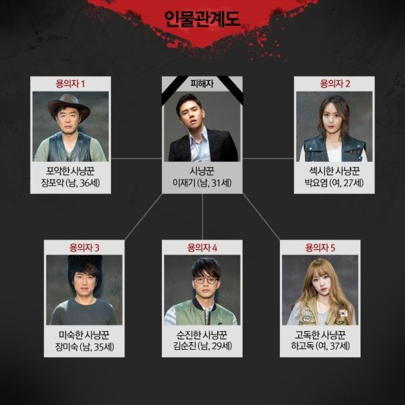 [크라임씬] 홍진호가 잘못 부른 이름들 | 인스티즈