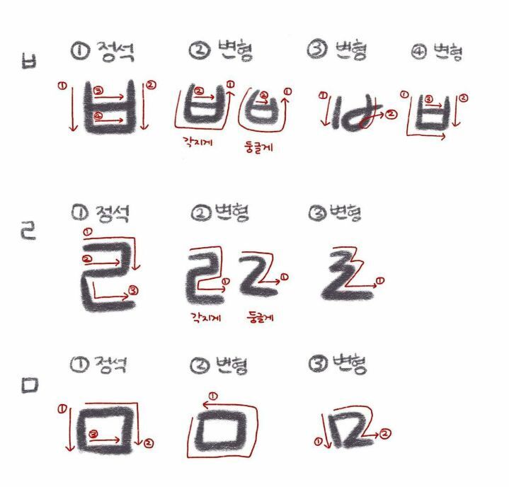 한국인들마다 엄청 갈리는 ㅂㄹㅁ 쓰는법 | 인스티즈