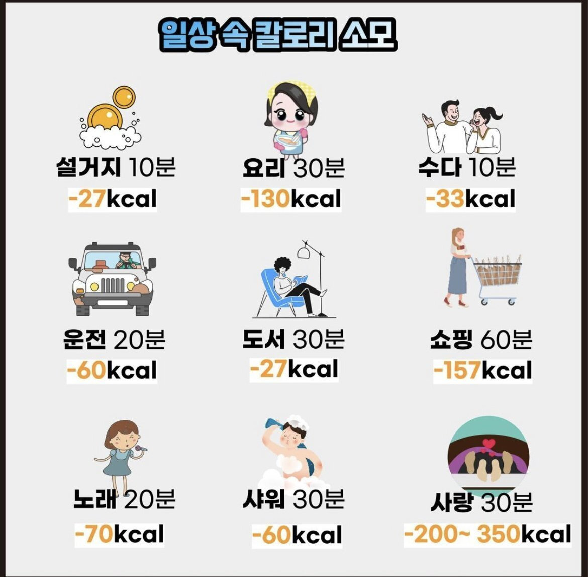 일상생활속 칼로리 소모량 | 인스티즈