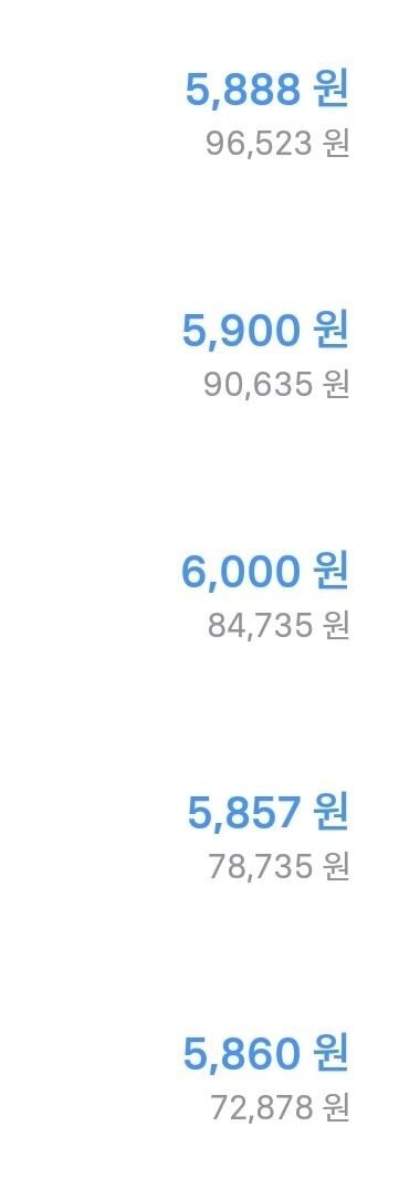 오늘 재밌었어! 시간날 때 5857원씩 보내줘!! | 인스티즈