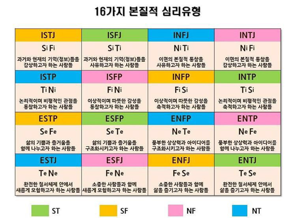 Isfj совместимость. ISFP Тип личности. Типы личности MBTI ISFP. ISFP ENTP совместимость. Тип личности INFP MBTI.